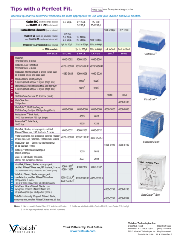 

VistaLab Ovation & MLA Tip Chart

